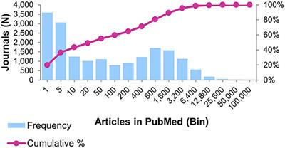 Introducing the open biomedical map of science